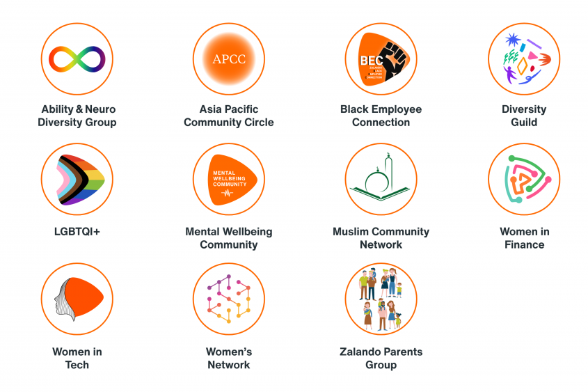Elf unterschiedliche Logos und Namen der Employee Resources Groups bei Zalando: Ability & Neuro Diversity Group, Asia Pacific Community Circle, Black Employee Connection, Diversity Guild, LGBTQI+, Mental Wellbeing Community, Muslim Community Network, Women in Finance, Women in Tech, Women's Network und Zalando Parents Group.